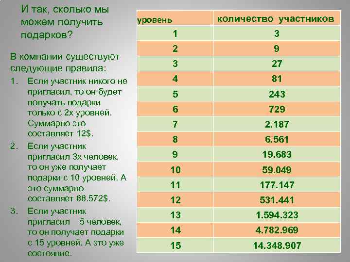 И так, сколько мы можем получить подарков? В компании существуют следующие правила: 1. 2.