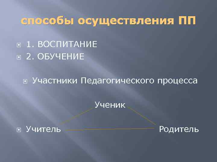 способы осуществления ПП 1. ВОСПИТАНИЕ 2. ОБУЧЕНИЕ Участники Педагогического процесса Ученик Учитель Родитель 