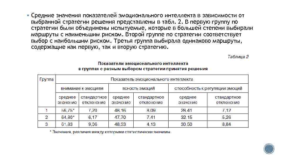 § Средние значения показателей эмоционального интеллекта в зависимости от выбранной стратегии решения представлены в