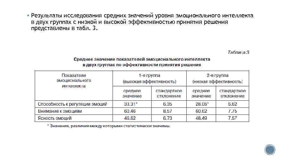 § Результаты исследования средних значений уровня эмоционального интеллекта в двух группах с низкой и