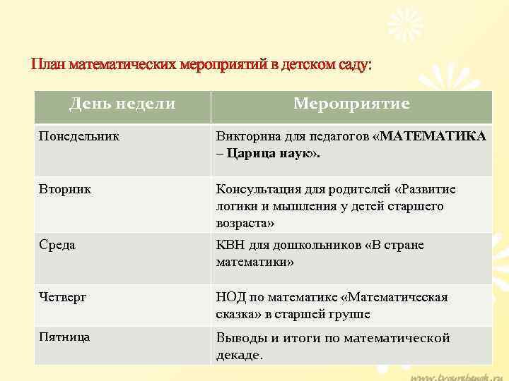 План математических мероприятий в детском саду: День недели Мероприятие Понедельник Викторина для педагогов «МАТЕМАТИКА