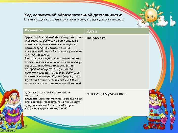 Ход совместной образовательной деятельности: В зал входит королева «математика» , в руках держит письмо.
