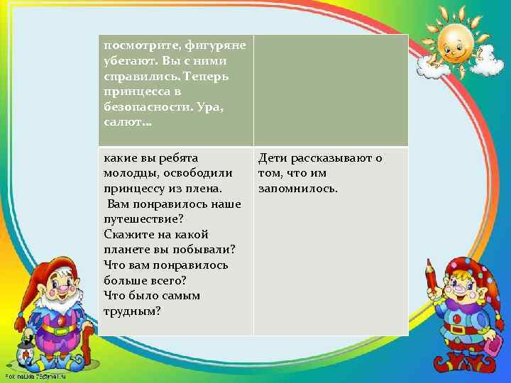 посмотрите, фигуряне убегают. Вы с ними справились. Теперь принцесса в безопасности. Ура, салют… какие