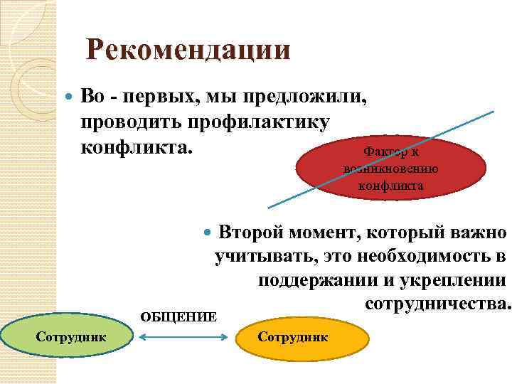 Рекомендации Во - первых, мы предложили, проводить профилактику конфликта. Фактор к возникновению конфликта Второй