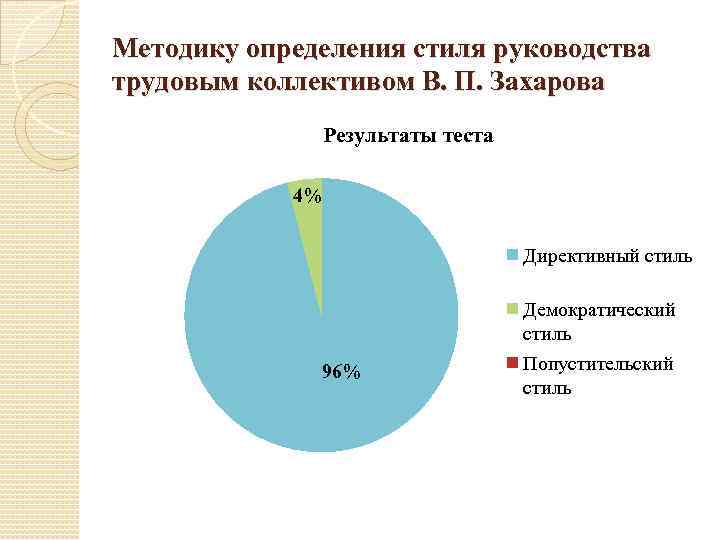 Методика стиле. Методика оценки стиля руководства трудовым коллективом. Методика определение стиля руководства коллектива Журавлева. Методики определения лидера в трудовом коллективе. Получение поддержки руководства и трудового коллектива.