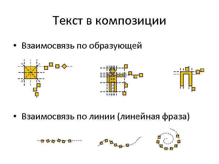 Текст в композиции • Взаимосвязь по образующей • Взаимосвязь по линии (линейная фраза) 