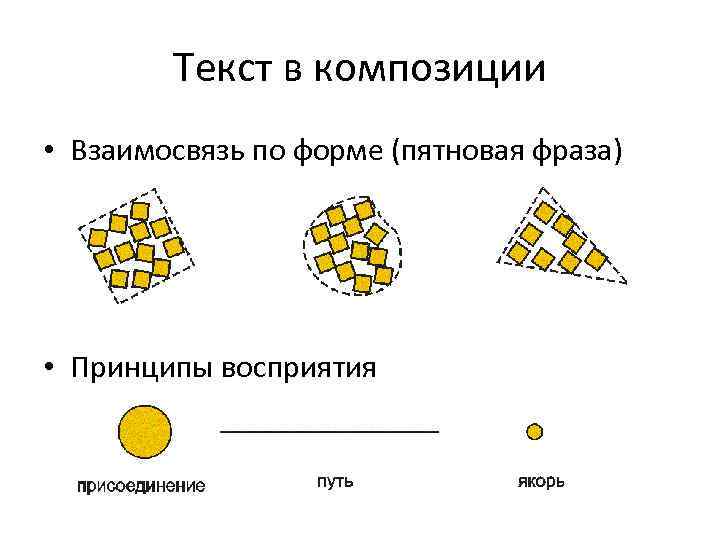 Текст в композиции • Взаимосвязь по форме (пятновая фраза) • Принципы восприятия 