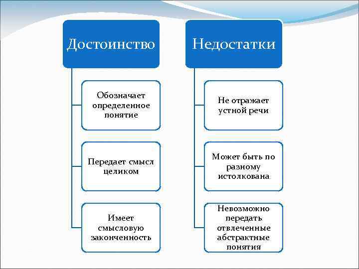 Разновидность принципиального плана который обеспечивает средства межфункционального