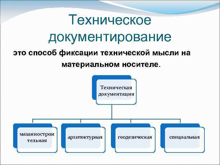 Техническое документирование это способ фиксации технической мысли на материальном носителе. Техническая документация машинострои тельная