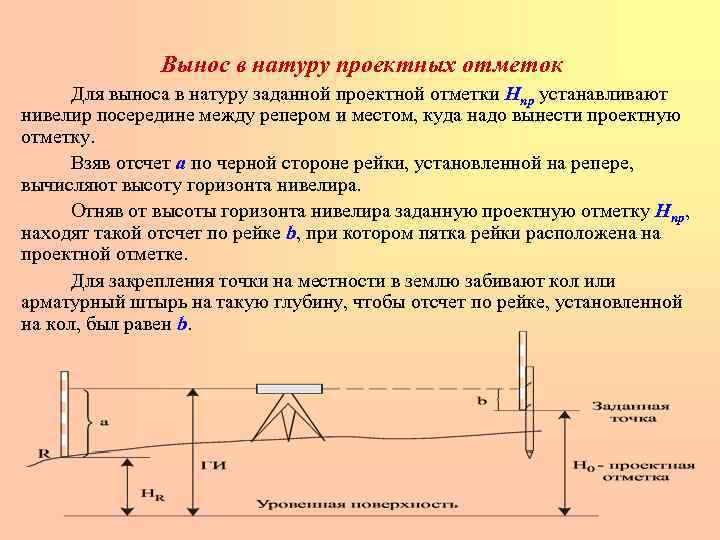 Методы решения задач для выноса проекта в натуру