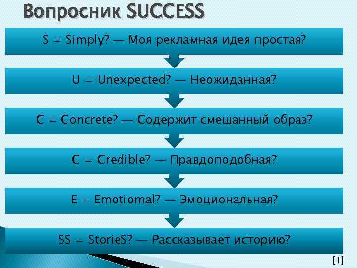 Вопросник SUCCESS S = Simply? — Моя рекламная идея простая? U = Unexpected? —