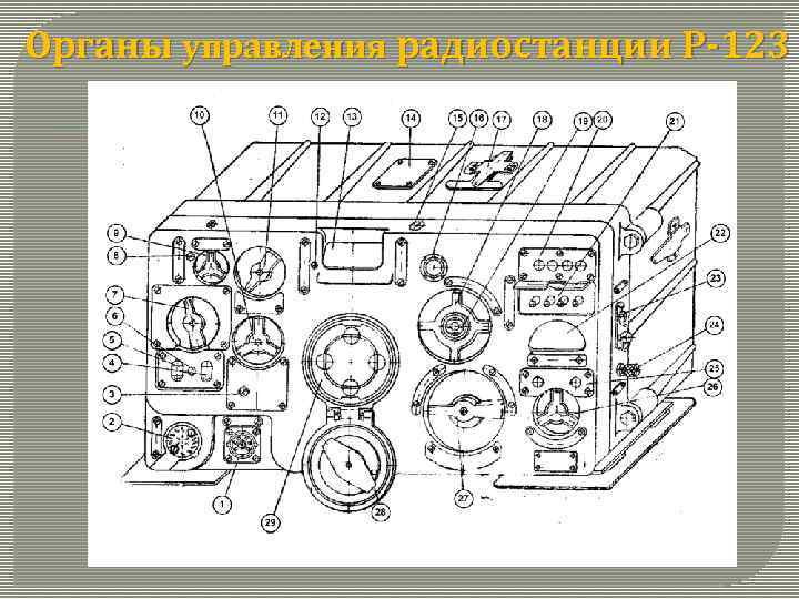 Органы управления радиостанции Р-123 