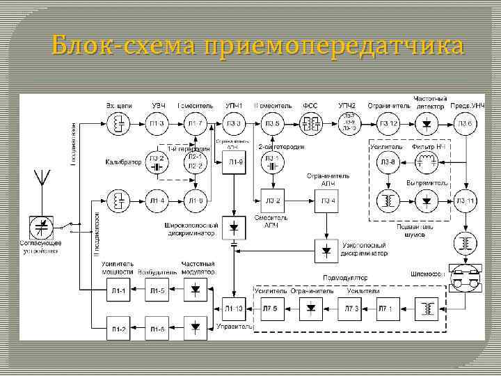 Блок схема приемопередатчика 