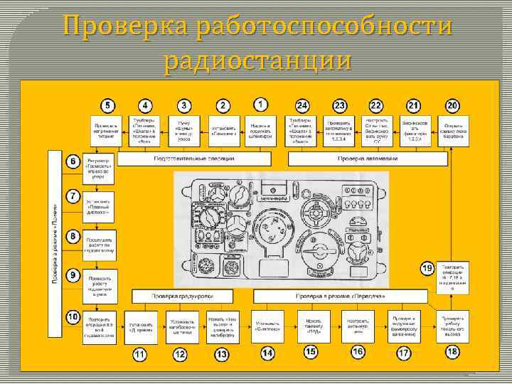 Проверка работоспособности радиостанции 