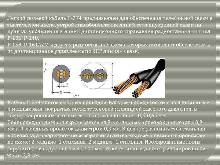 Полевой кабель связи