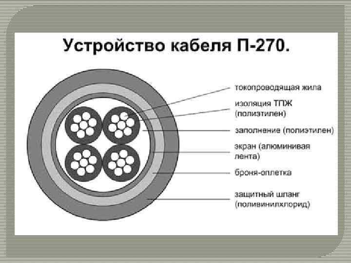 Кабель п. Полевой кабель дальней связи п-270. Кабель п-270. Полевой кабель п - 271м. Кабель п-270 характеристики.