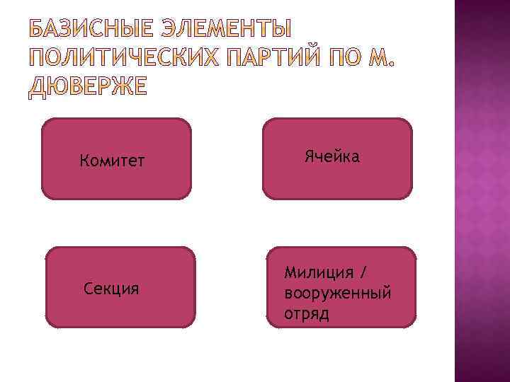 Комитет Секция Ячейка Милиция / вооруженный отряд 