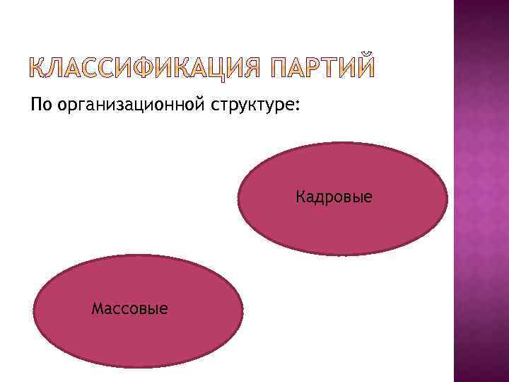 По организационной структуре: Кадровые Массовые 
