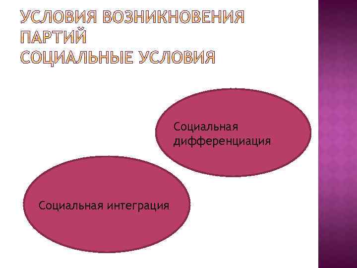 Социальная дифференциация Социальная интеграция 