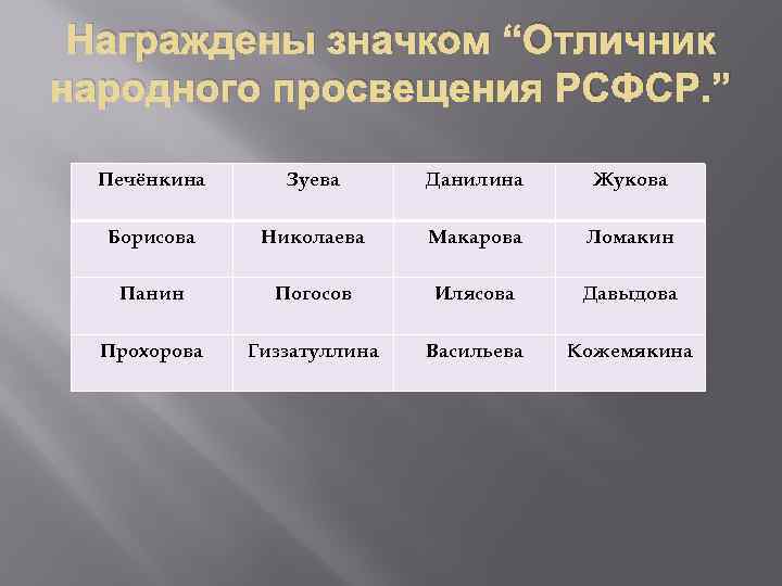 Награждены значком “Отличник народного просвещения РСФСР. ” Печёнкина Зуева Данилина Жукова Борисова Николаева Макарова