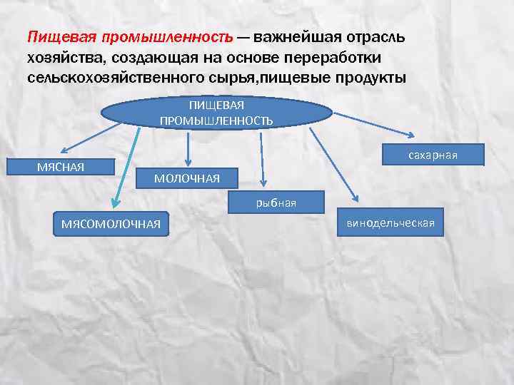 Пищевая промышленность — важнейшая отрасль хо яйства, создающая на основе переработки з сельскохо яйственного