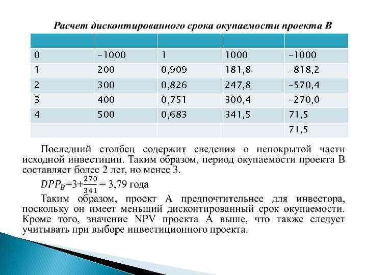 200 срок. Срок окупаемости пример расчета. Расчет срока окупаемости проекта. Как посчитать срок окупаемости проекта. Расчет периода окупаемости проекта.