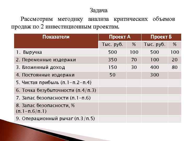 Последовательность этапов оценки эффективности инвестиционного проекта с учетом инфляции