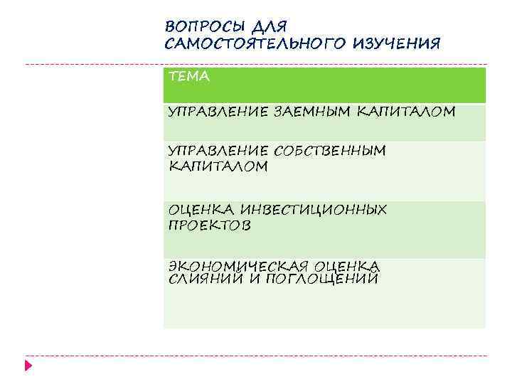 ВОПРОСЫ ДЛЯ САМОСТОЯТЕЛЬНОГО ИЗУЧЕНИЯ ТЕМА УПРАВЛЕНИЕ ЗАЕМНЫМ КАПИТАЛОМ УПРАВЛЕНИЕ СОБСТВЕННЫМ КАПИТАЛОМ ОЦЕНКА ИНВЕСТИЦИОННЫХ ПРОЕКТОВ