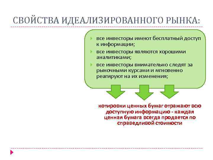 СВОЙСТВА ИДЕАЛИЗИРОВАННОГО РЫНКА: все инвесторы имеют бесплатный доступ к информации; все инвесторы являются хорошими