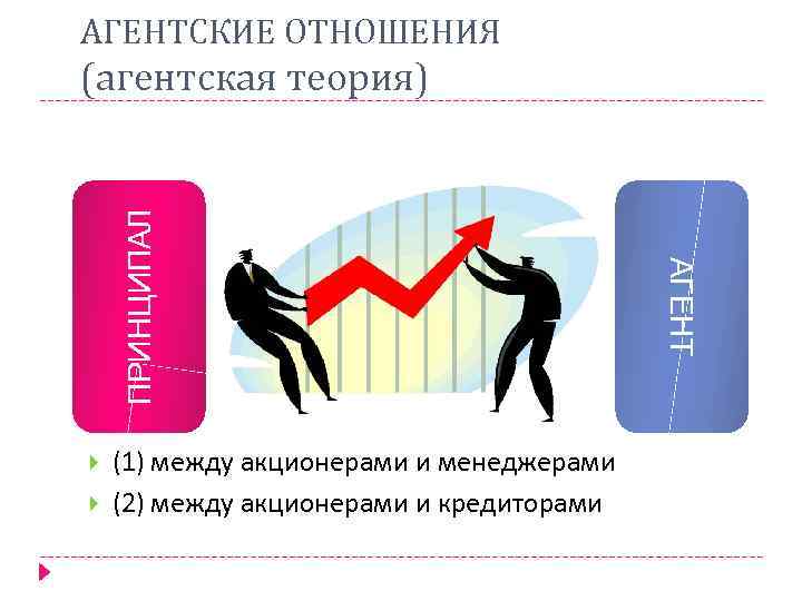 Теория агентских отношений презентация