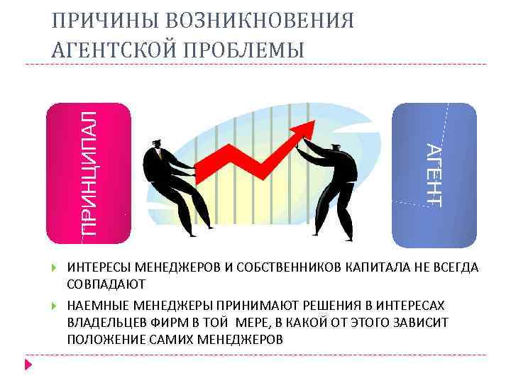  АГЕНТ ПРИНЦИПАЛ ПРИЧИНЫ ВОЗНИКНОВЕНИЯ АГЕНТСКОЙ ПРОБЛЕМЫ ИНТЕРЕСЫ МЕНЕДЖЕРОВ И СОБСТВЕННИКОВ КАПИТАЛА НЕ ВСЕГДА