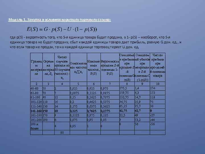 Модель 1. Закупка в условиях короткого торгового сезона: где р(S) вероятность того, что S