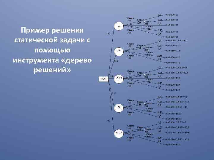 Пример решения статической задачи с помощью инструмента «дерево решений» 