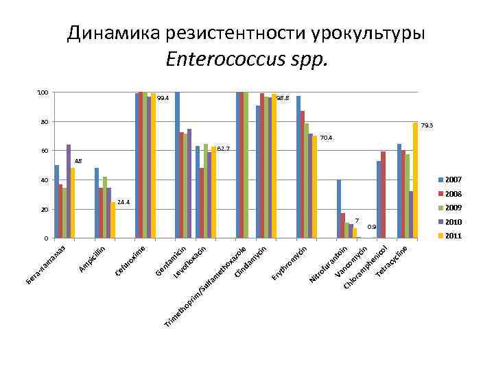 nc oi ra nt in n om ra yc m ph in e Te