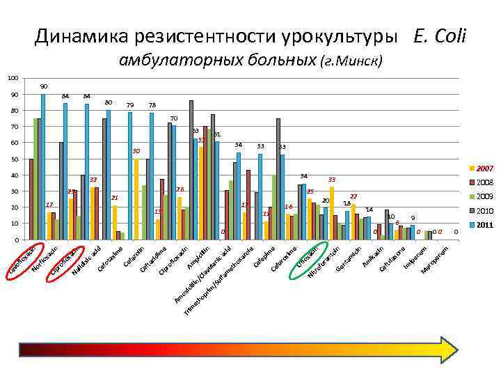 im Am cin lli pi n/ cil Cl op lin av rim ul an