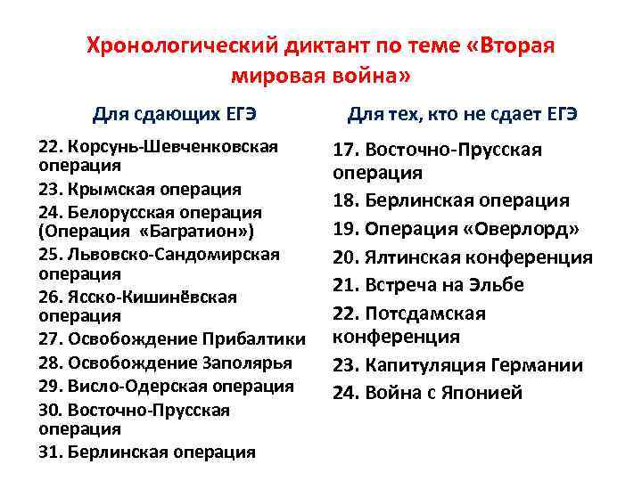 Исторический диктант 2024 вопросы. Хронологический диктант. Исторический диктант по истории. Хронологический диктант по истории.