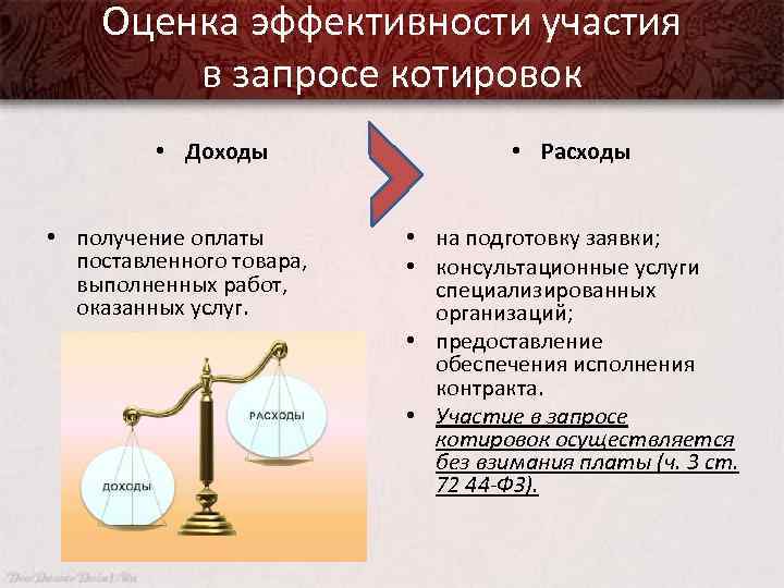 Оценка эффективности участия в запросе котировок • Доходы • получение оплаты поставленного товара, выполненных