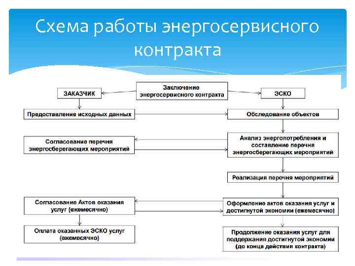 Бизнес план энергосервисной компании