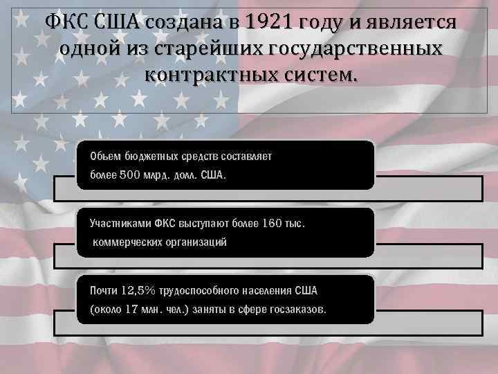 ФКС США создана в 1921 году и является одной из старейших государственных контрактных систем.