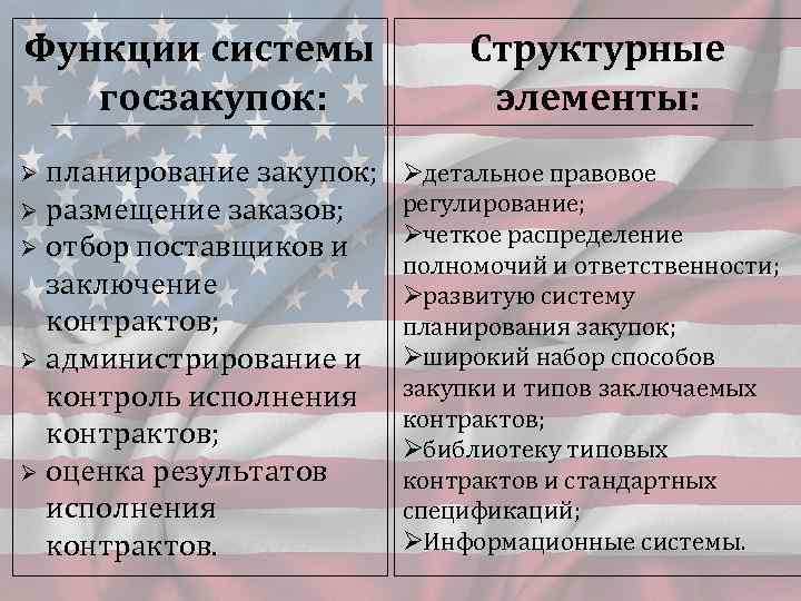 Функции системы госзакупок: Структурные элементы: планирование закупок; Ø размещение заказов; Ø отбор поставщиков и