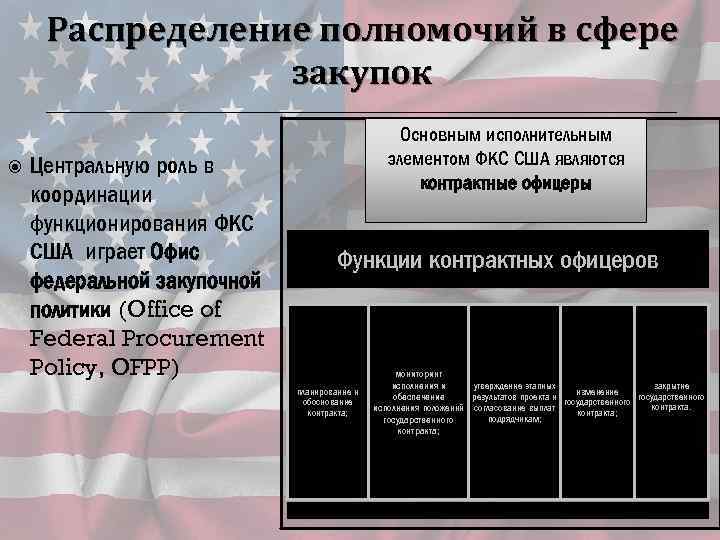 Распределение полномочий в сфере закупок Центральную роль в координации функционирования ФКС США играет Офис