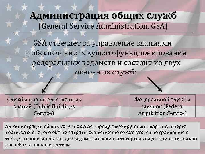 Администрация общих служб (General Service Administration, GSA) GSA отвечает за управление зданиями и обеспечение