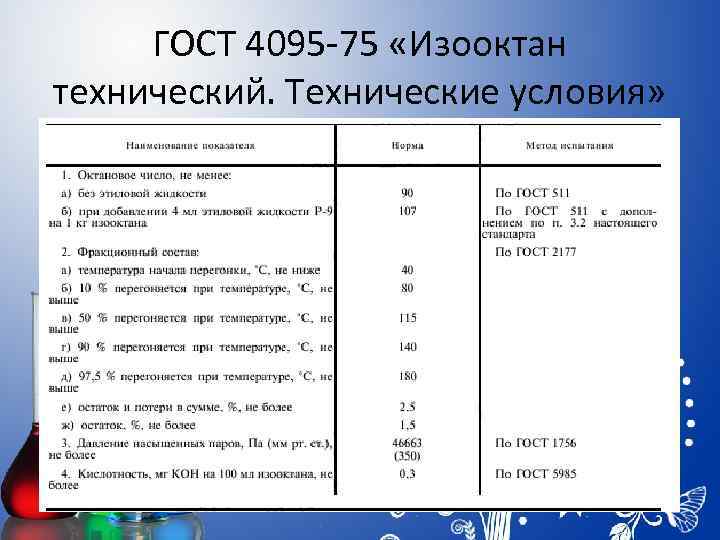 ГОСТ 4095 -75 «Изооктан технический. Технические условия» 