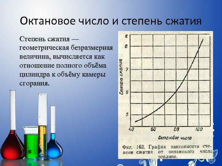 Октановое число и степень сжатия Степень сжатия — геометрическая безразмерная величина, вычисляется как отношение