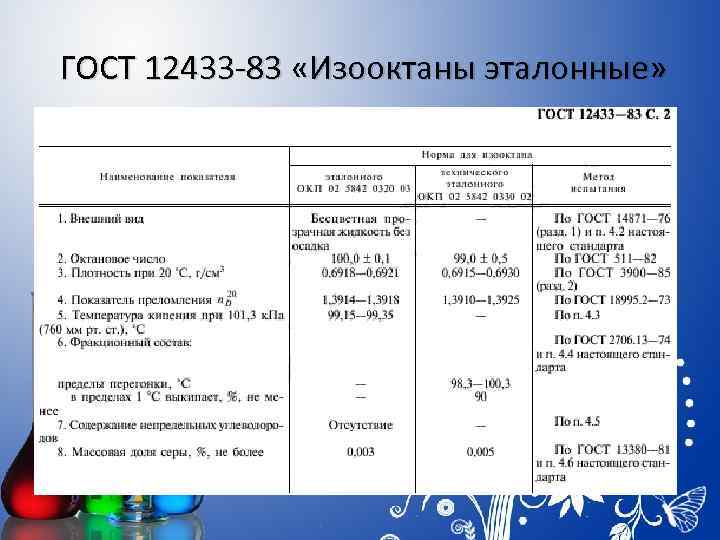  ГОСТ 12433 -83 «Изооктаны эталонные» 