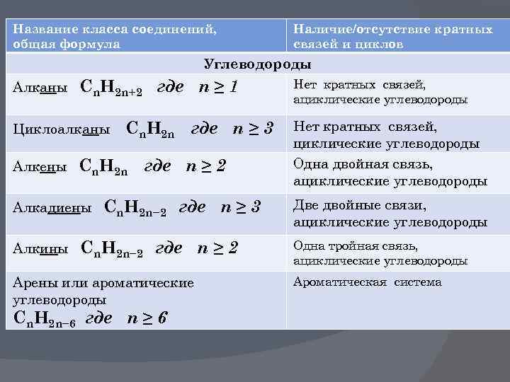 Какому соединению соответствует