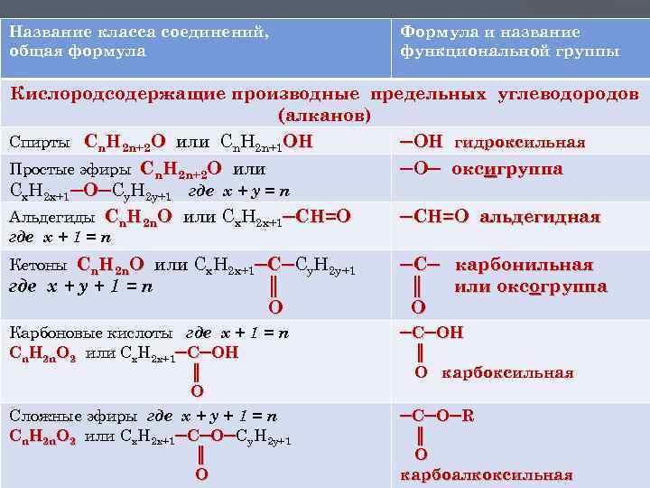 Функциональной группой спиртов является формула