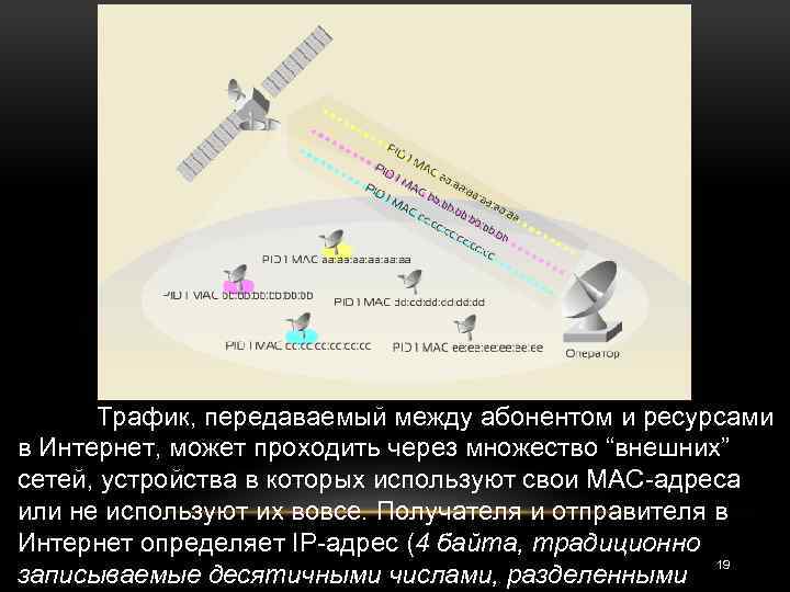 Трафик, передаваемый между абонентом и ресурсами в Интернет, может проходить через множество “внешних” сетей,