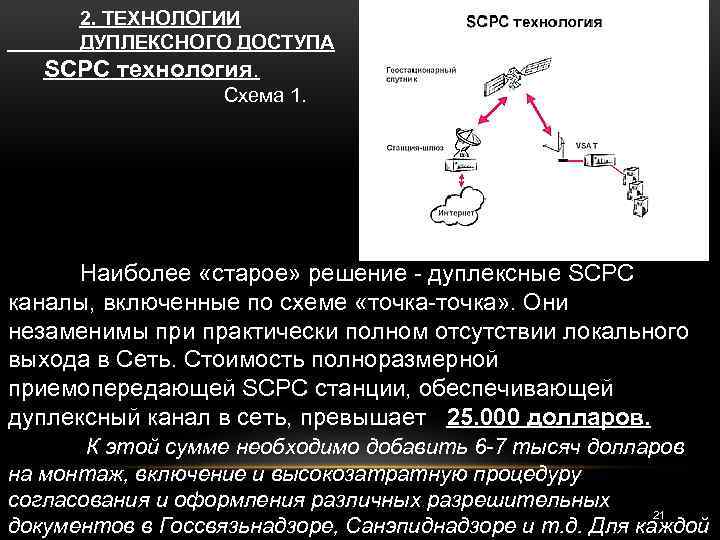 2. ТЕХНОЛОГИИ ДУПЛЕКСНОГО ДОСТУПА SCPC технология. Схема 1. Наиболее «старое» решение - дуплексные SCPC