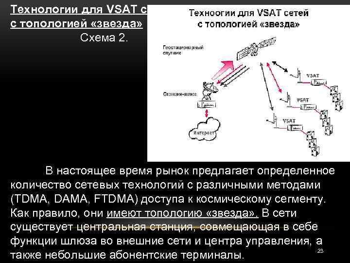 Технологии для VSAT сетей с топологией «звезда» Схема 2. В настоящее время рынок предлагает